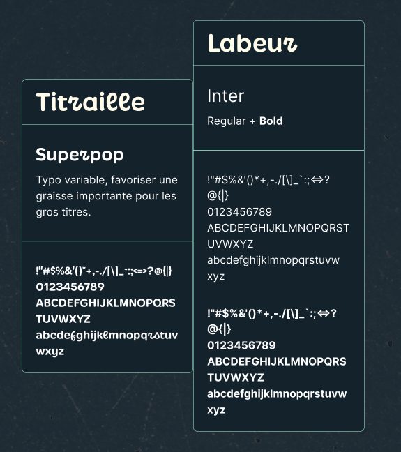 Juste un labo choix typographiques
